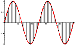 Digital signal