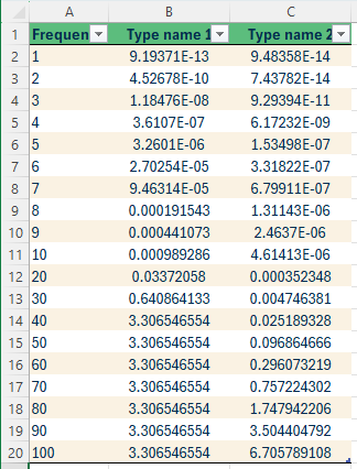 Target limits excel