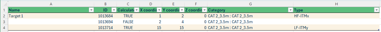 Targets excel
