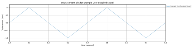 Manual Signal
