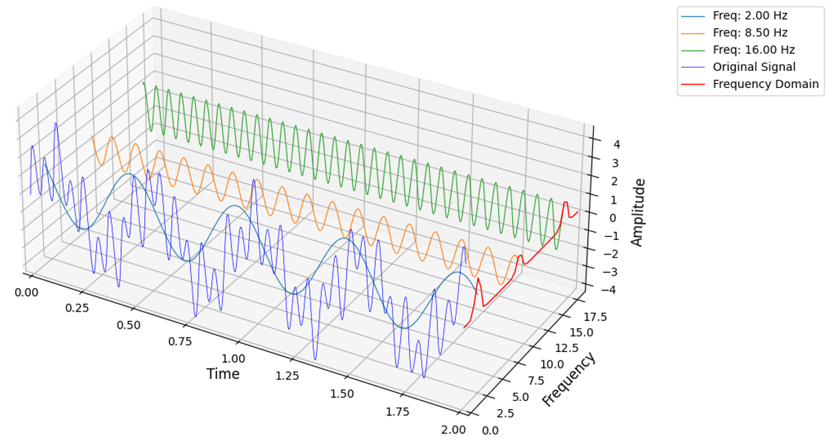 ../_images/overview_time_frequency_amplitude.png