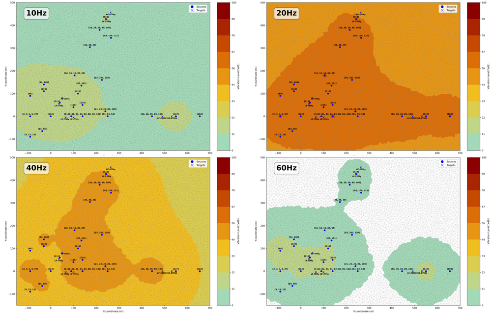 Contour plot example