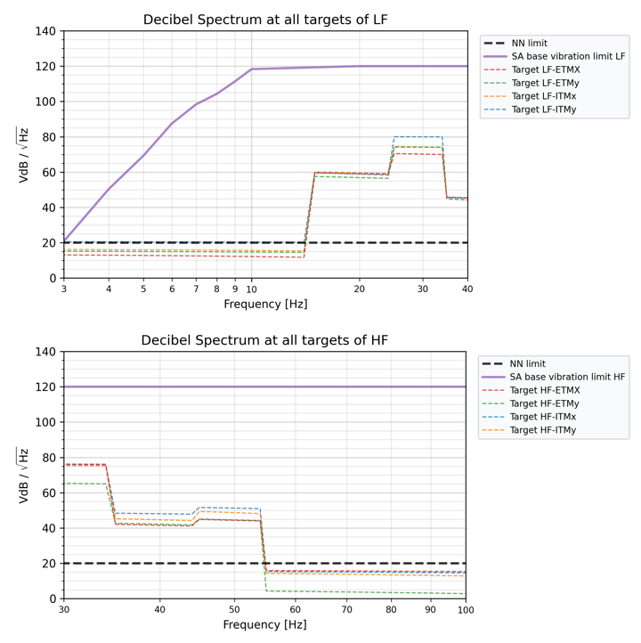 Spectra example