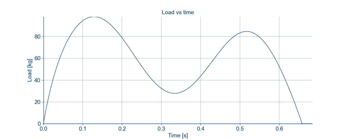 ../_images/step_load.png
