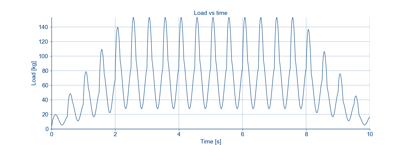 ../_images/walking_load.png